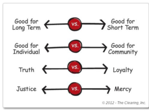 ON THE RIGHT VS TO THE RIGHT intelligence overview